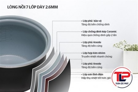 NỒI CƠM ĐIỆN 1.2L - SHD8265G thumb