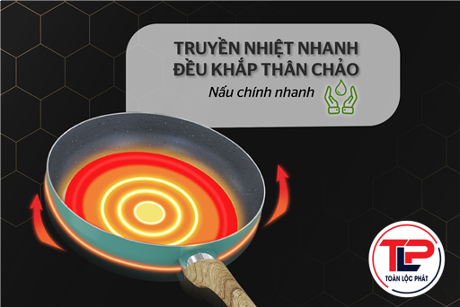CHẢO CHỐNG DÍNH VÂN ĐÁ CLOVER SUNHOUSE CL28