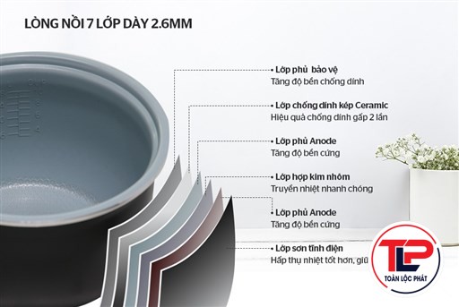 NỒI CƠM ĐIỆN 1.2L - SHD8265G